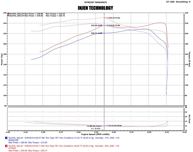 Injen 16-20 Toyota Tacoma 3.5L V6 Short-Ram Intake System w/ Air Fusion | Toyota Tacoma (16-23)