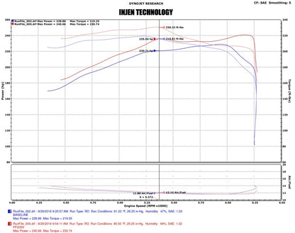 Injen 16-20 Toyota Tacoma 3.5L V6 Short-Ram Intake System w/ Air Fusion | Toyota Tacoma (16-23)