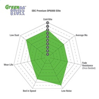 EBC 23+ Ford Bronco 2.7TT Greenstuff Rear Brake Pads | Ford Bronco (19-26) (DP63151)