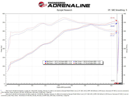 aFe Momentum GT Pro DRY S Cold Air Intake System | Ford F-150 (21-22) (50-70074D)