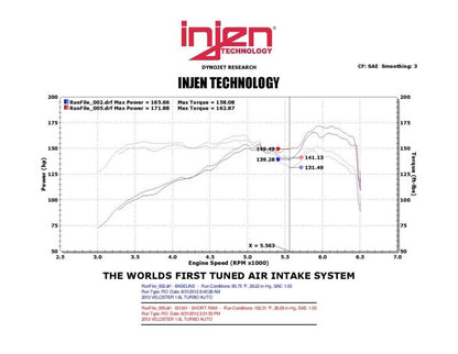 Injen Black Short Ram Intake System | Hyundai Veloster Turbo 2013-2017 1.6L 4-Cyl (IS1341BLK)