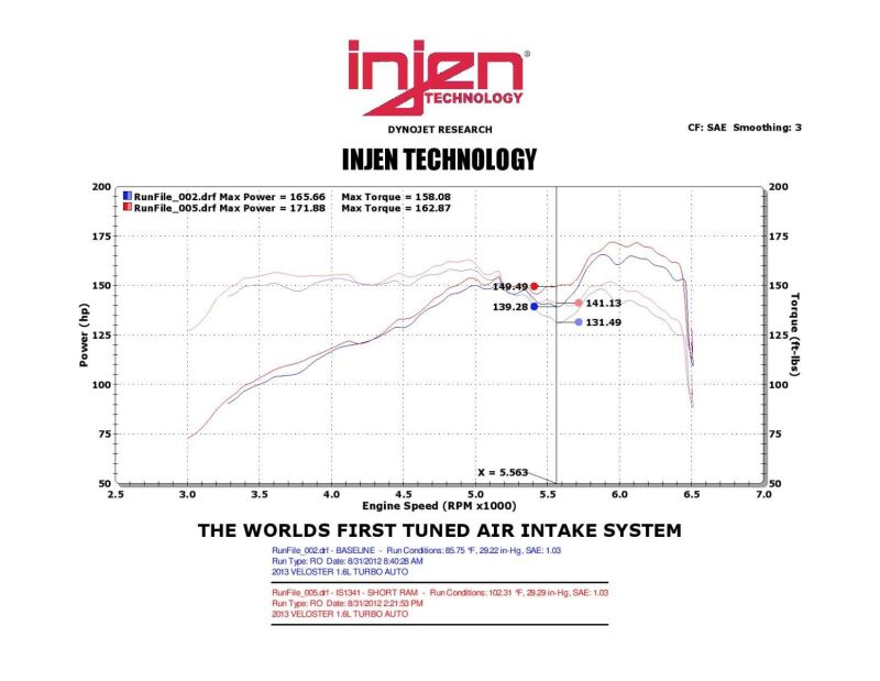 Injen Black Short Ram Intake System | Hyundai Veloster Turbo 2013-2017 1.6L 4-Cyl (IS1341BLK)