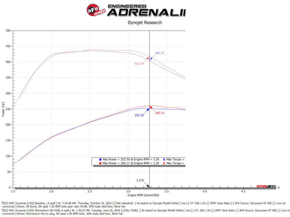 aFe Momentum HD Pro 10R Cold Air Intake | GM Trucks/SUVs L6-3.0L LM2/LZ0 (20-24) (50-70121T)