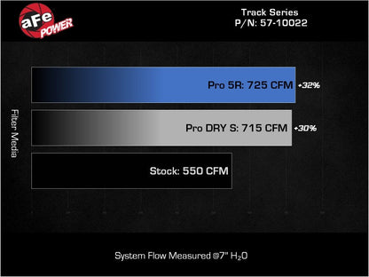 AFE Track Series Carbon Fiber Cold Air Intake System: Dodge Ram 6.2L TRX 2021 - 2023