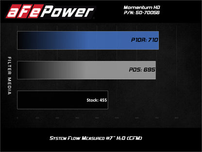 aFe Momentum HD CAI w/ Pro DRY S | GM 2500/3500 V8-6.6L (20-25) (50-70056D)