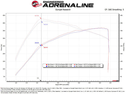 aFe Momentum GT Cold Air Intake | Ford Bronco Raptor (50-70109R)