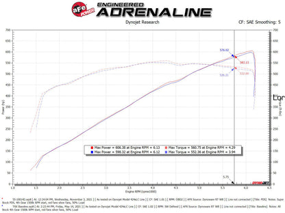 AFE Super Stock Induction System (w/Pro DRY S Filters): Ram 6.2L 1500 TRX 2021 - 2024