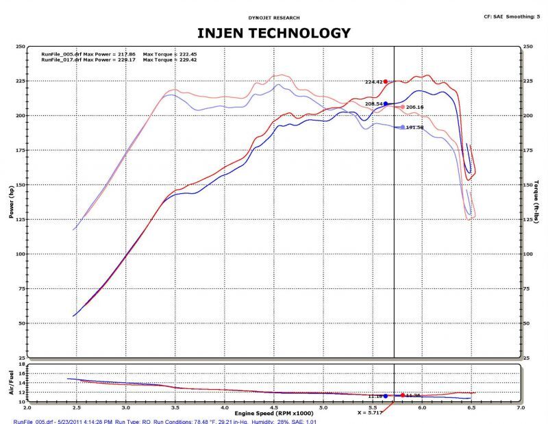 Injen Short Ram Intake | Hyundai Sonata / Kia Optima / Azera / Cadenza (98-17) / 2011-14 Hyundai Sonata / Kia Optima (SP1330BLK)