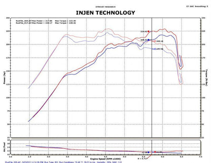 Injen 2.0L Turbo Short Ram Intake | Hyundai Sonata (11-14) / Kia Optima (10-16) (SP1330P)