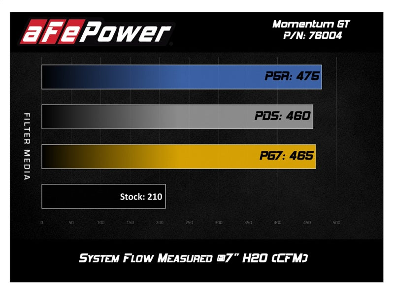 aFe Momentum GT Pro DRY S Cold Air Intake | Toyota Tacoma V6 4.0L (05-11) (51-76004)