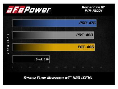 aFe Momentum GT Pro DRY S Cold Air Intake | Toyota Tacoma V6 4.0L (05-11) (51-76004)