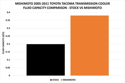 Mishimoto Transmission Cooler Kit | Toyota Tacoma (05-11) (MMTC-TAC-05)