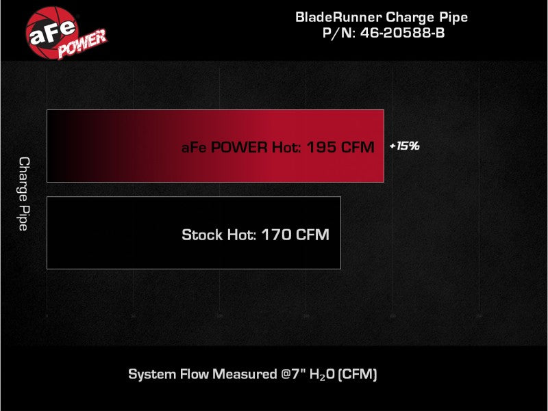 aFe BladeRunner 21-22 Ford Bronco V6-2.7L Alum Hot Charge Pipe | Ford Bronco (21-26) (46-20588-B)