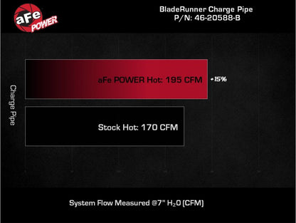 aFe BladeRunner 21-22 Ford Bronco V6-2.7L Alum Hot Charge Pipe | Ford Bronco (21-26) (46-20588-B)