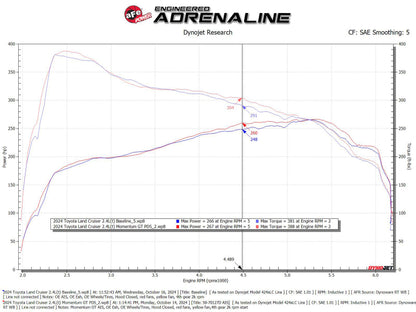 aFe Momentum GT Pro DRY S Intake | Toyota Land Cruiser (J250) 24-25 L4 2.4L (50-70127D)