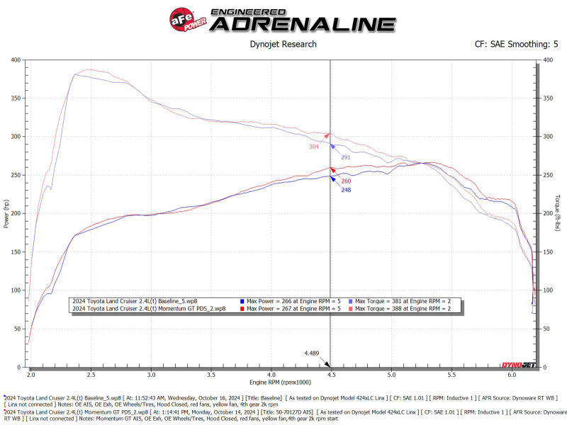 aFe Momentum GT Pro DRY S Intake | Toyota Land Cruiser (J250) 24-25 L4 2.4L (50-70127D)