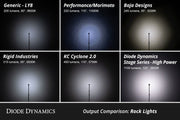 Diode Dynamics Single - Color Rock Light Installer Kit 4 - pack Lights offroad accessory | Iron Ridge Offroad