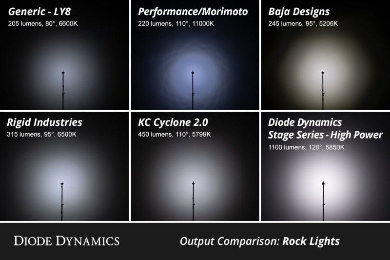 Diode Dynamics Single - Color Rock Light Installer Kit 4 - pack Lights offroad accessory | Iron Ridge Offroad
