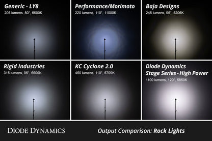 Diode Dynamics Single - Color Rock Light Installer Kit 4 - pack Lights offroad accessory | Iron Ridge Offroad