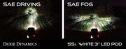 Diode Dynamics SS3 Pro Type AS Kit ABL - Yellow SAE Fog Lights offroad accessory | Iron Ridge Offroad