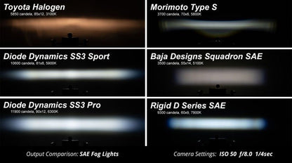 Diode Dynamics SS3 Pro Type AS Kit ABL - Yellow SAE Fog Lights offroad accessory | Iron Ridge Offroad