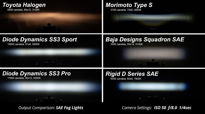 Diode Dynamics SS3 Type AS Sport Yellow SAE Fog Light Kit - 2019 - 2023 Ford Ranger Lights offroad accessory | Iron Ridge Offroad