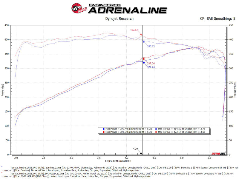 aFe Momentum GT Pro DRY S Cold Air Intake | Toyota Tundra V6-3.5L 2022 (50-70100D)