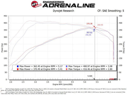 aFe Power Turbo Inlet Pipes | Ford Raptor 3.5L V6 Turbo (17-20) (59-20003)