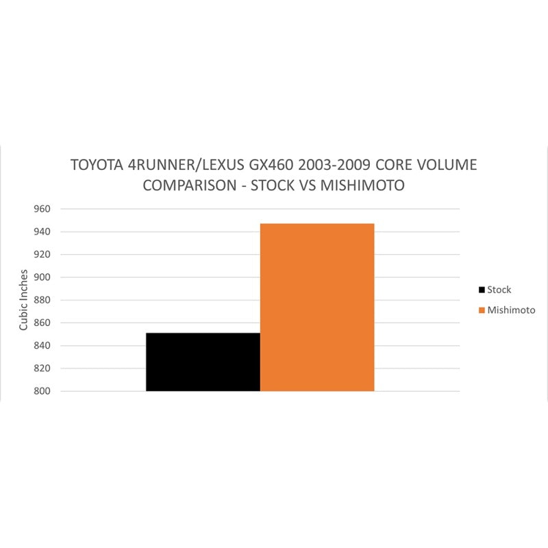 Mishimoto Performance Aluminum Radiator | Toyota 4-Runner / GX470 (99-06 / 02-09) / FJ Cruiser / GX460 (07-23) / 4Runner (03-24) (MMRAD-4RUN-03)