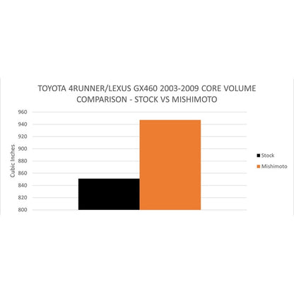 Mishimoto Performance Aluminum Radiator | Toyota 4-Runner / GX470 (99-06 / 02-09) / FJ Cruiser / GX460 (07-23) / 4Runner (03-24) (MMRAD-4RUN-03)