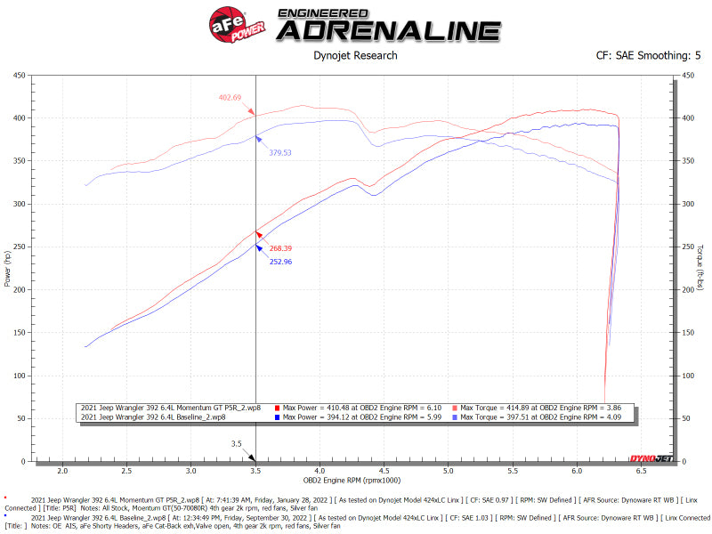 AFE Momentum GT Cold Air Intake System (w/Pro 5R Filter): Jeep Wrangler Rubicon 6.4L 392 2021 - 2025