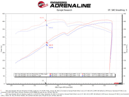 AFE Momentum GT Cold Air Intake System (w/Pro 5R Filter): Jeep Wrangler Rubicon 6.4L 392 2021 - 2025
