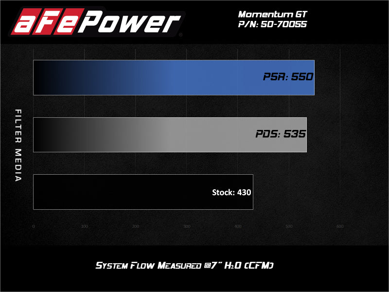 aFe Momentum GT Pro 5R Cold Air Intake | GM Trucks 2500/3500HD V8-6.6L (20) (50-70055R)