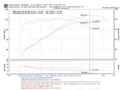 Injen Black Short Ram Intake System | Mitsubishi Eclipse (06-09) 2.4L 4 Cyl. Automatic (SP1867BLK)