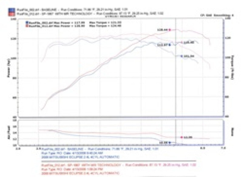 Injen Polished Short Ram Intake System | Mitsubishi Eclipse (06-09) 2.4L 4 Cyl. Automatic (SP1867P)