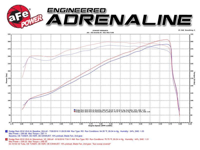 AFE Momentum GT Cold Air Intake: Dodge Ram 6.4L 2500 2014 - 2018