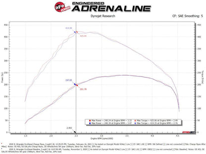 aFe BladeRunner Hot & Cold Charge Pipe Kit (BLACK): Jeep Gladiator / Wrangler 3.0L EcoDiesel (21-23)