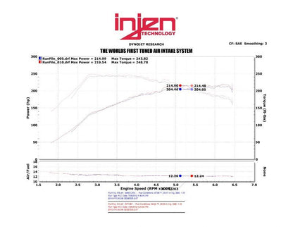 Injen SP Series Short Ram Intake | Hyundai Genesis Coupe 2.0T (13-14) (SP1387BLK)