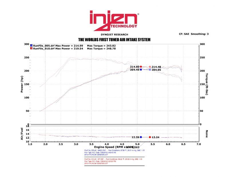 Injen Polished Short Ram Intake | Genesis Coupe 2.0T (13-14) (SP1387P)