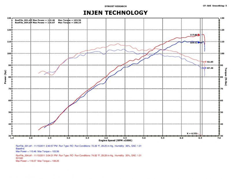 Injen IS Series Short Ram Cold Air Intake | 2011-2017 Hyundai Veloster (IS1340BLK)