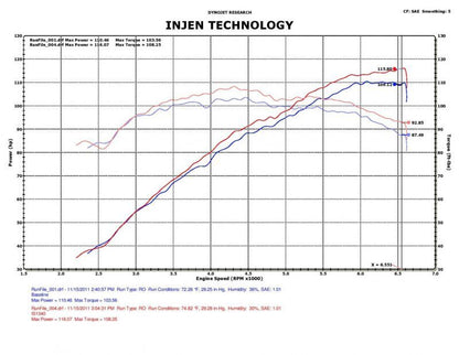 Injen IS Series Short Ram Cold Air Intake | 2011-2017 Hyundai Veloster (IS1340BLK)