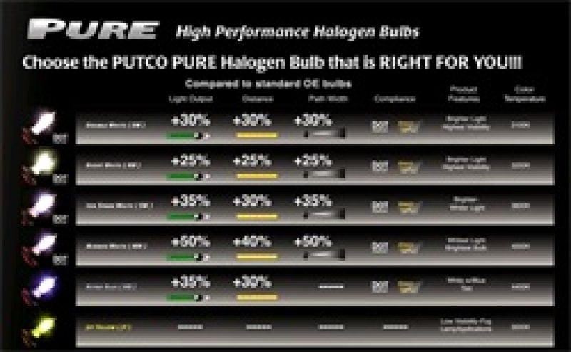 Putco Night White 9005 Halogen Headlight Bulbs | Ford Ranger (19-26) (239005NW)