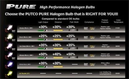 Putco Night White 9005 Halogen Headlight Bulbs | Ford Ranger (19-26) (239005NW)
