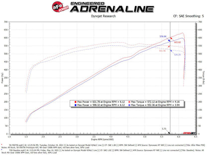 AFE Momentum GT Cold Air Intake (Red Finish): Dodge Ram 6.2L TRX 2021 - 2023