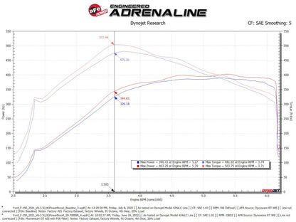 aFe Momentum GT Pro 5R Cold Air Intake System | Ford F-150 V6-3.5L PowerBoost (21-22) (50-70099R)