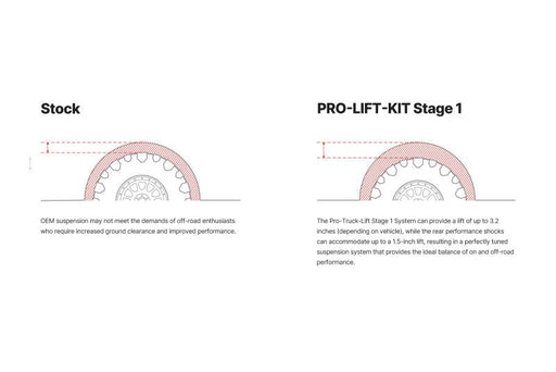 Eibach Pro - Truck Lift Kit (Stage 1) for 19 - 21 Ford Ranger 2WD Suspension offroad accessory | Iron Ridge Offroad