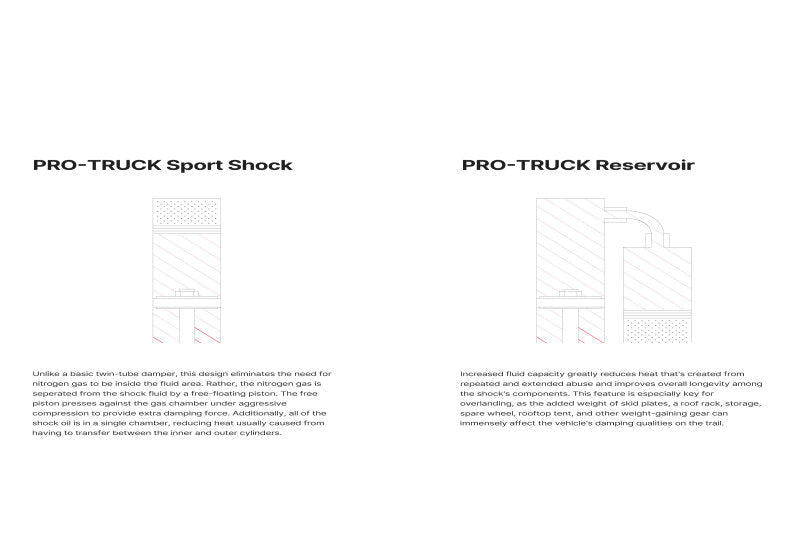 Eibach Rear Pro - Truck Reservoir Shock 0 - 1.5 in Lift - 2019 - 2023 Ford Ranger Suspension offroad accessory | Iron Ridge Offroad