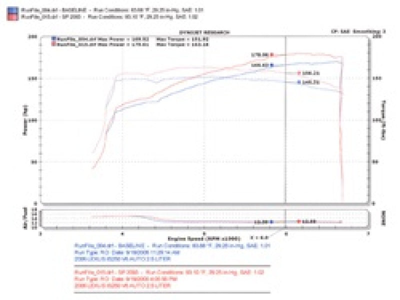 Injen Black Short Ram Intake | Lexus IS250 (06-15) / GS460 / IS350 (05-12 / 05-15)