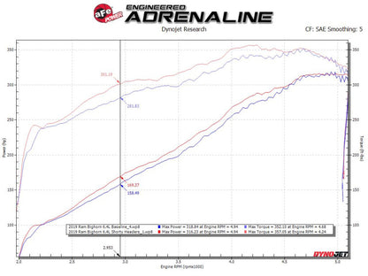 AFE Twisted Steel Shorty Headers: Ram 6.4L 392 2500 / 3500 2019 - 2025
