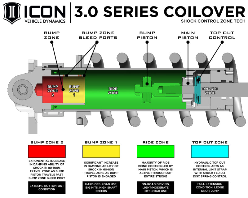 ICON 2007+ Toyota Tundra 3.0 Series Shocks | Toyota Tundra (14-21) (58755)